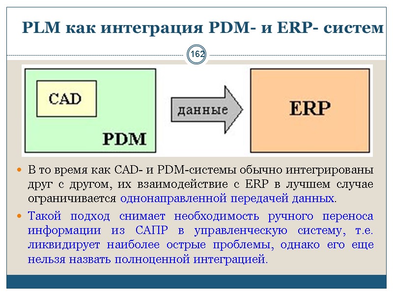 162 PLM как интеграция PDM- и ERP- систем В то время как CAD- и